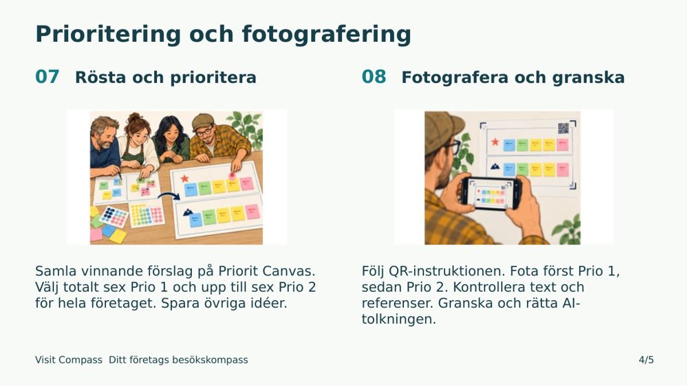 Steg 7–8: Rösta fram prioriteringar, fotografera och granska