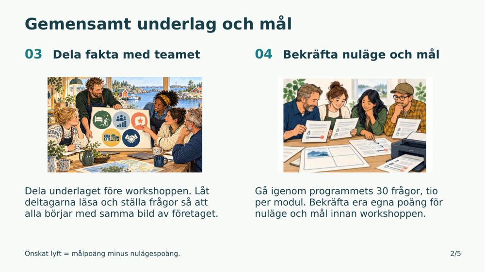Steg 3–4: Bjud in teamet och stäm av nuläge och mål