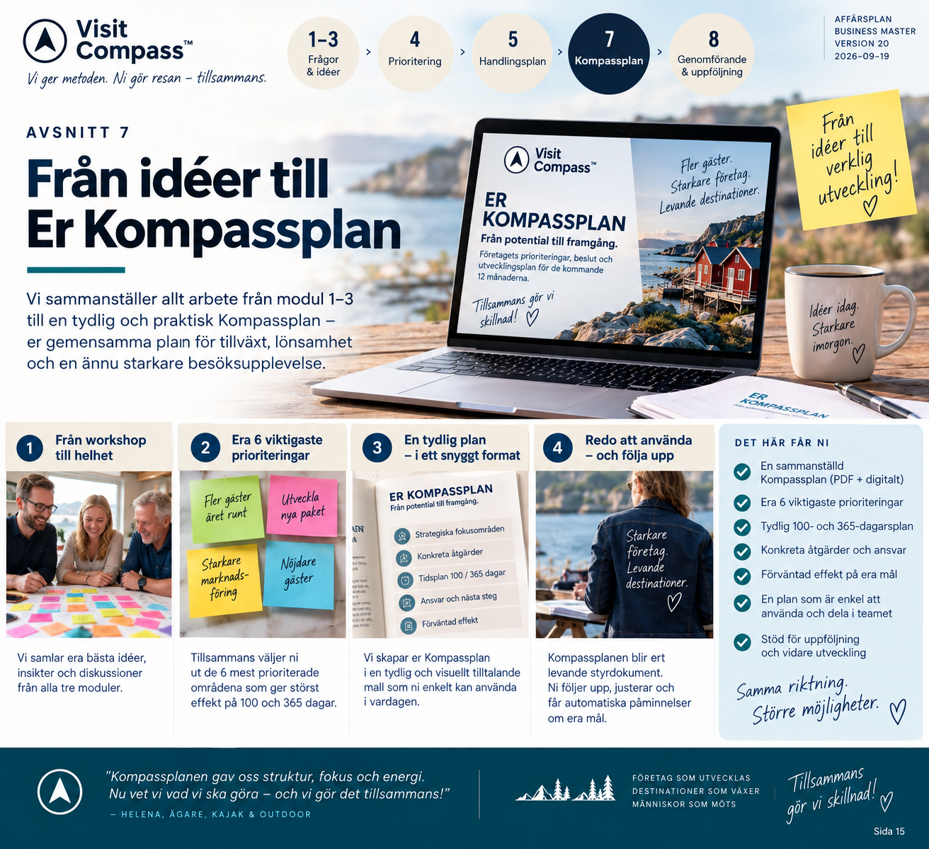 Översikt över hur workshoparbetet blir en färdig Kompassplan med sex prioriteringar