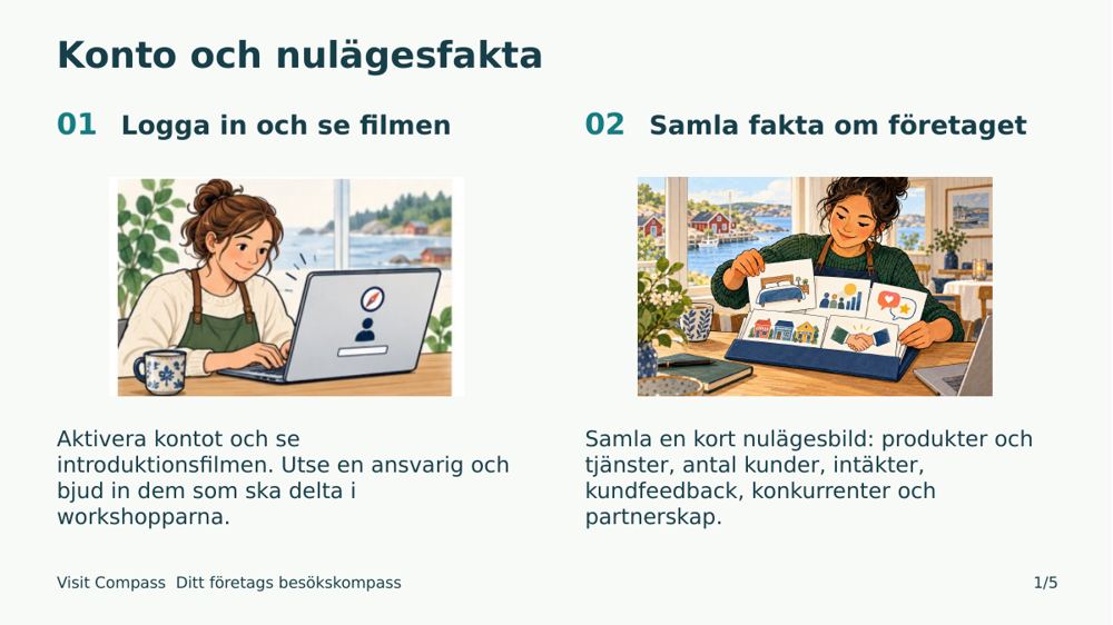 Steg 1–2: Logga in och samla fakta om företaget